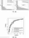 Fig. 15 - Method for detecting an increased risk or incidence of colorectal cancer