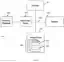 Fig. 17 - Method for detecting an increased risk or incidence of colorectal cancer
