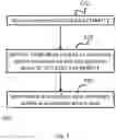 Fig. 18 - Method for detecting an increased risk or incidence of colorectal cancer