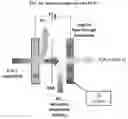 Fig. 06 - Flow-through reactor for electrocatalytic reactions