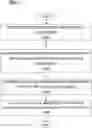Fig. 01 - Landmark based routing