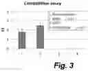 Fig. 04 - COMBINATORIAL ANTIBODY DIAGNOSTIC