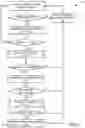 Fig. 06 - Managing outage detections and reporting