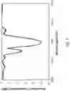 Fig. 09 - PHASE-SHIFTED FIBER BRAGG GRATING SENSOR AND METHOD FOR PRODUCING SAME