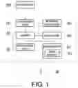 Fig. 02 - Projection system and projection operation method
