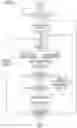 Fig. 06 - Image forming apparatus having a two direction rotatable stirring member