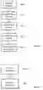 Fig. 07 - User profile generating system and method
