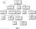 Fig. 02 - Identifying and configuring compatible versions of runtime components by shared libraries