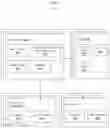 Fig. 07 - METHODS AND ARRANGEMENTS TO PROCESS COMMENTS
