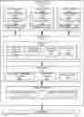 Fig. 01 - Reverse shadow page tables for firewalled nested encrypted virtual machines