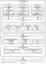 Fig. 02 - Reverse shadow page tables for firewalled nested encrypted virtual machines