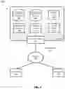 Fig. 02 - Archiving objects in a database environment