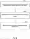Fig. 08 - Methods and systems for generating and presenting content recommendations for new users