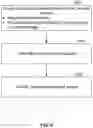 Fig. 09 - Methods and systems for generating and presenting content recommendations for new users