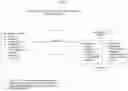 Fig. 04 - Secure messaging service with digital rights management using blockchain technology