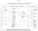 Fig. 05 - Secure messaging service with digital rights management using blockchain technology