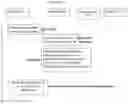 Fig. 29 - Secure messaging service with digital rights management using blockchain technology