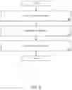 Fig. 08 - Partitioned platform security mechanism