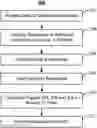 Fig. 01 - Optimization processing unit having subunits that are programmably and partially connected