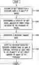 Fig. 01 - System and Method for Managing Gift Credits for Corporate Benefits and Offers