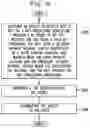 Fig. 43 - System and Method for Managing Gift Credits for Corporate Benefits and Offers