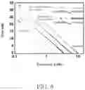 Fig. 07 - TRANSISTOR
