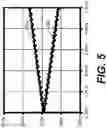Fig. 05 - Control of power converters having integrated capacitor blocked transistor cells