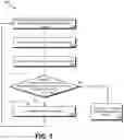Fig. 06 - Expediting sensor reporting in a time division multiple access shared-medium network