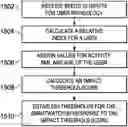 Fig. 01 - SYSTEM, METHOD, AND SMARTWATCH FOR FALL DETECTION, PREDICTION, AND RISK ASSESSMENT