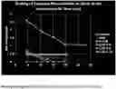Fig. 01 - COMPOSITIONS AND METHODS FOR TARGETED CONTRAST AGENTS FOR MOLECULAR IMAGING