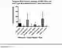 Fig. 07 - COMPOSITIONS AND METHODS FOR TARGETED CONTRAST AGENTS FOR MOLECULAR IMAGING