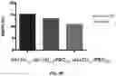 Fig. 10 - NANOCAPSULES FOR THE DELIVERY OF CELL MODULATING AGENTS