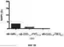 Fig. 11 - NANOCAPSULES FOR THE DELIVERY OF CELL MODULATING AGENTS