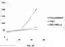 Fig. 13 - NANOCAPSULES FOR THE DELIVERY OF CELL MODULATING AGENTS