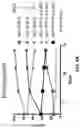 Fig. 14 - NANOCAPSULES FOR THE DELIVERY OF CELL MODULATING AGENTS
