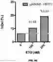 Fig. 22 - NANOCAPSULES FOR THE DELIVERY OF CELL MODULATING AGENTS