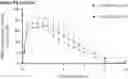 Fig. 01 - METHODS OF ADMINISTERING GAMMA-HYDROXYBUTYRATE COMPOSITIONS WITH DIVALPROEX SODIUM