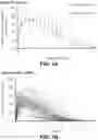 Fig. 02 - METHODS OF ADMINISTERING GAMMA-HYDROXYBUTYRATE COMPOSITIONS WITH DIVALPROEX SODIUM