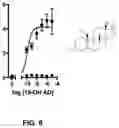 Fig. 09 - MODULATORS OF PROSTATE-SPECIFIC G-PROTEIN RECEPTOR (PSGR/OR51E2) AND METHODS OF USING SAME