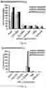 Fig. 09 - Method of treating fatty acid oxidation disorders using Omega3/Omega6 unsaturated or branched chain fatty acids