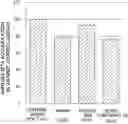 Fig. 01 - COGNITIVE FUNCTION IMPROVING COMPOSITION COMPRISING NOVEL POST FERMENTED TEA-DERIVED KAEMPFEROL-BASED COMPOUND