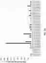 Fig. 07 - LIPID NANOPARTICLE FORMULATIONS COMPRISING LIPIDATED CATIONIC PEPTIDE COMPOUNDS FOR NUCLEIC ACID DELIVERY