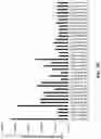 Fig. 10 - LIPID NANOPARTICLE FORMULATIONS COMPRISING LIPIDATED CATIONIC PEPTIDE COMPOUNDS FOR NUCLEIC ACID DELIVERY