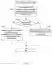 Fig. 02 - METHOD FOR TREATMENT OF TRAUMATIC BRAIN INJURIES