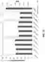 Fig. 22 - Microfluidic apparatuses and methods of use thereof in mixing