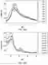 Fig. 06 - Thermally crosslinked gels