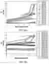 Fig. 07 - Thermally crosslinked gels