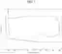 Fig. 08 - Amidoamine synthesis, methods to track the reaction process