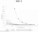 Fig. 09 - Amidoamine synthesis, methods to track the reaction process