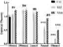Fig. 01 - Melatonin derivatives, method thereof, and use thereof